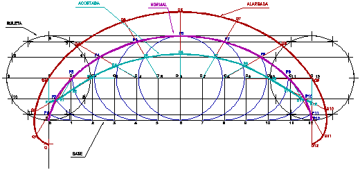 Proceso de construcci�n de la cicloide normal, acortada y alargada