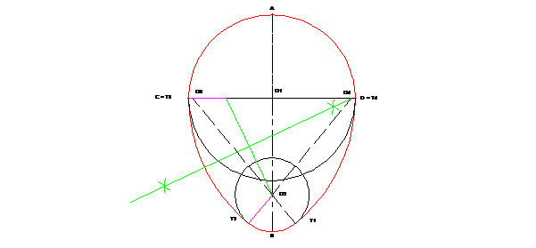 OVOIDE DETERMINADO POR DOS CIRCUNFERENCIAS.