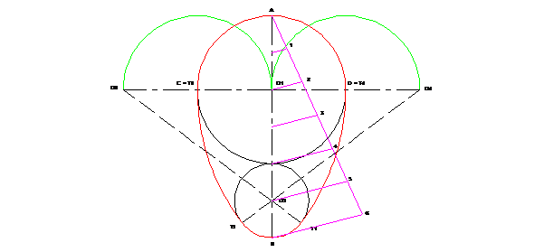 OVOIDE DADO EL EJE MAYOR.
