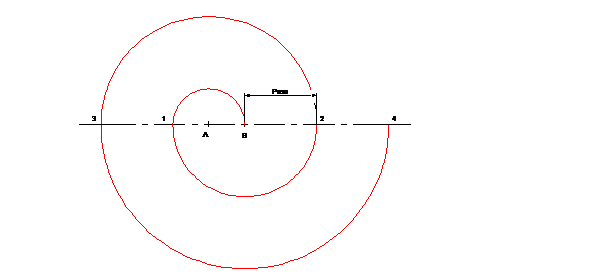 ESPIRAL DE DOS CENTROS